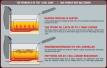 Fritel Fritteuse Turbo SF 4571, Das Prinzip der Kaltzone