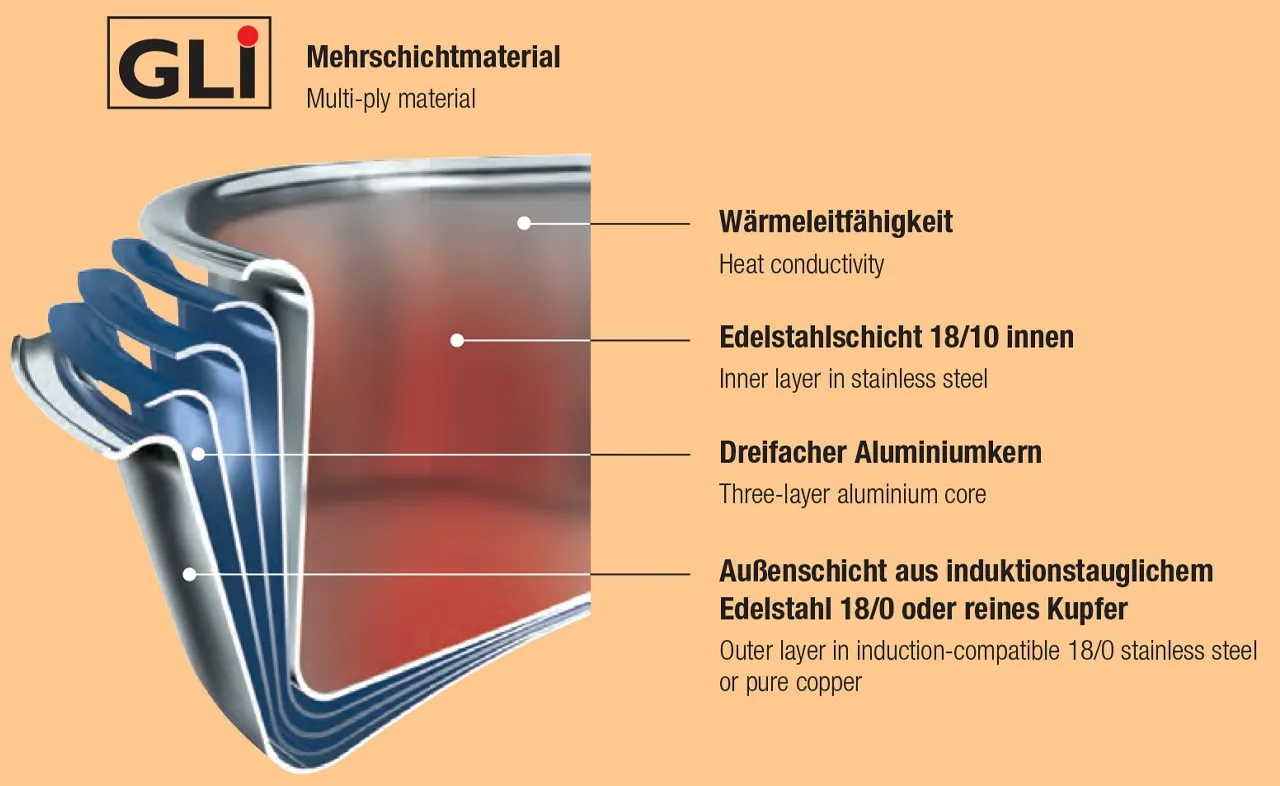 Spring Bratentopf CRISTAL