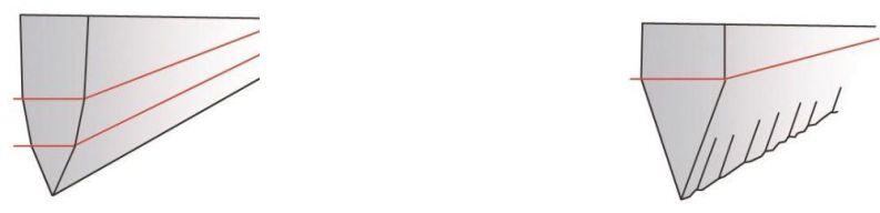 Graef (Gebr. Graef) Messerschärfer CC 2000 Klingenwinkel Diagramm ohne Punkt