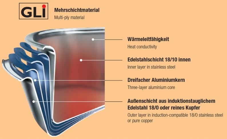 Spring Fleisch-/Gemüsetopf Cristal